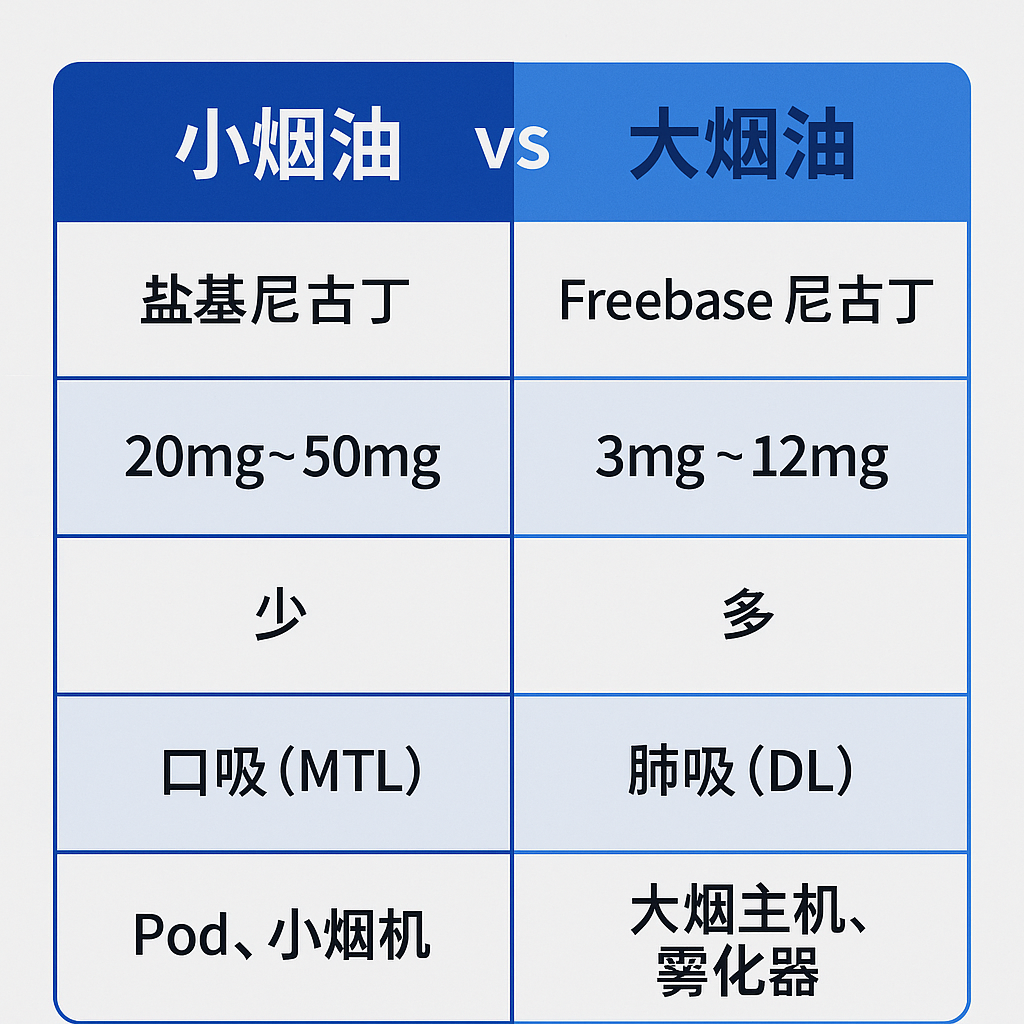 电子烟