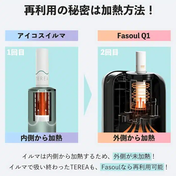 Fasoul Q1加熱煙主機